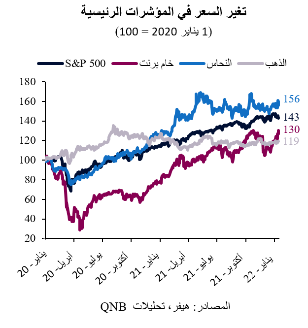 QNB