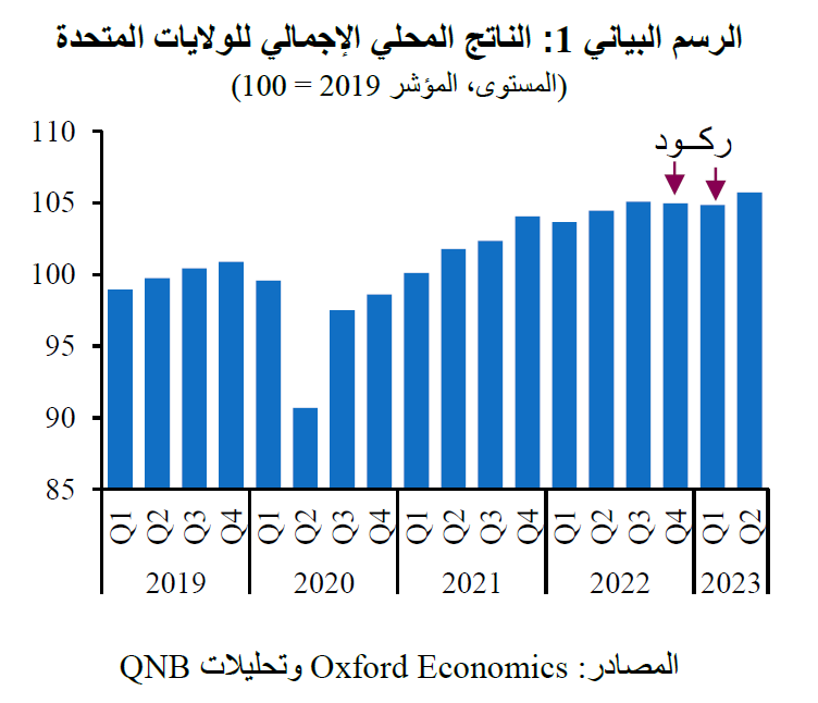 QNB