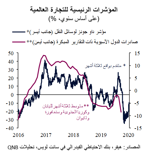 QNB