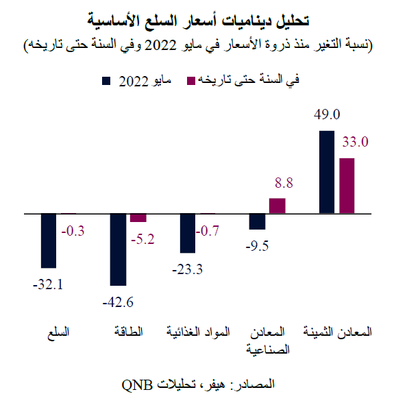 QNB