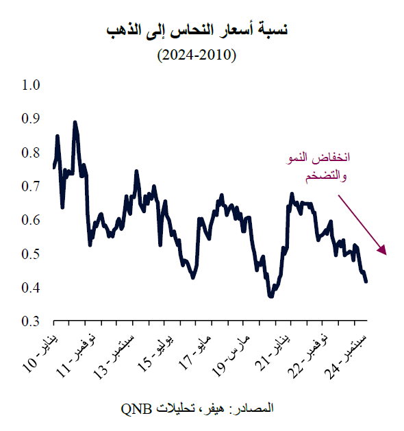 QNB