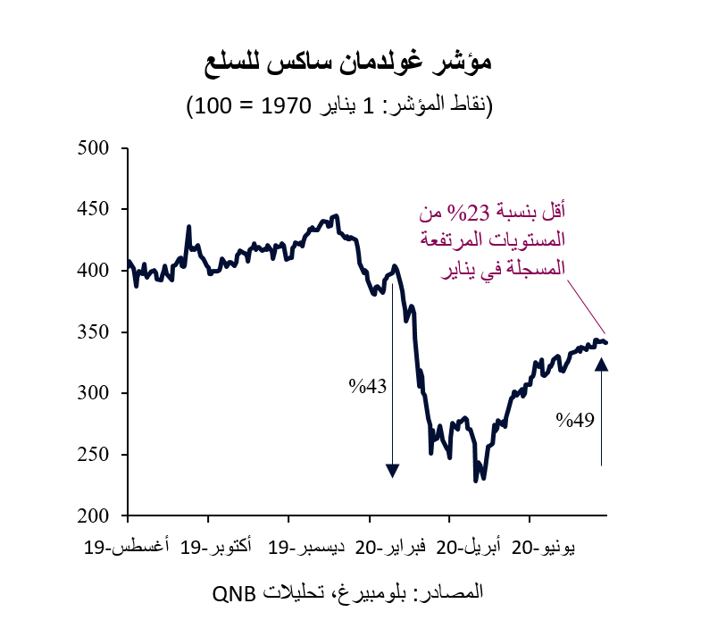 QNB