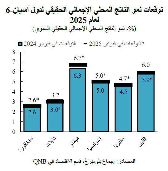 QNB