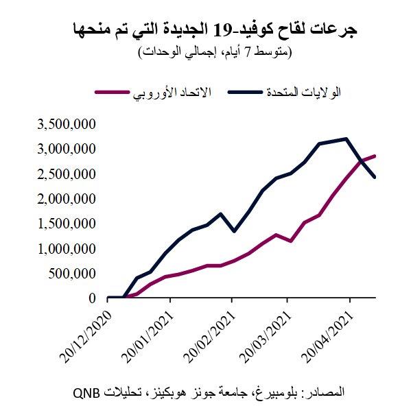 QNB