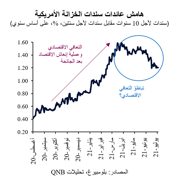 QNB