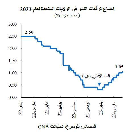 QNB