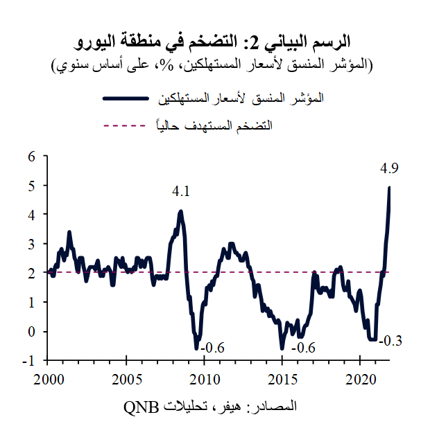 QNB