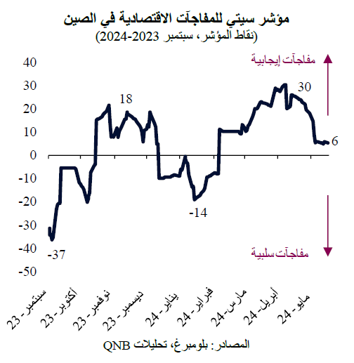 QNB