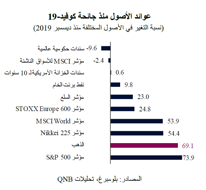 QNB