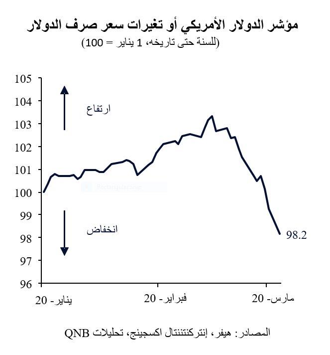 QNB