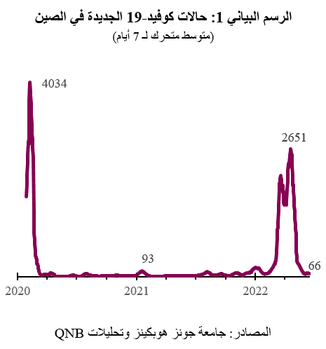 QNB