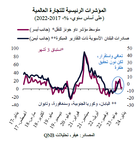 QNB