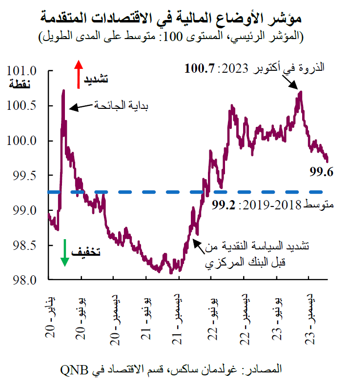 QNB