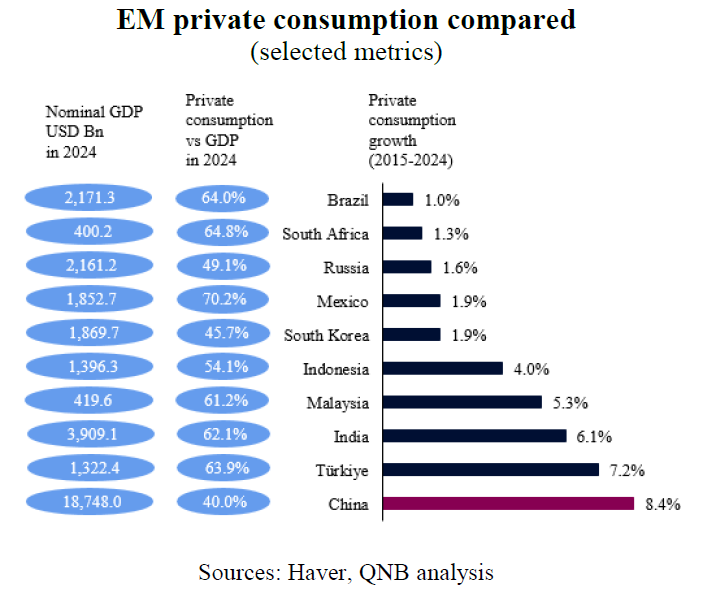 QNB