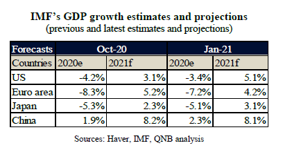 QNB