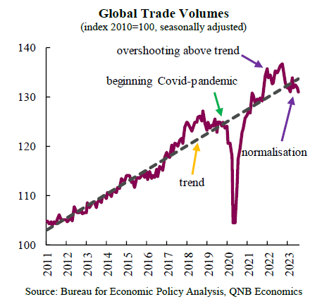 QNB