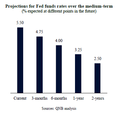 QNB