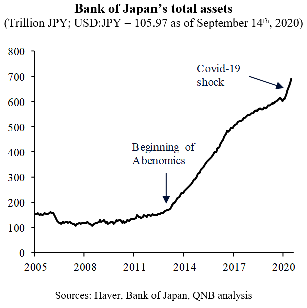 QNB