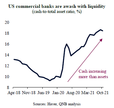 QNB