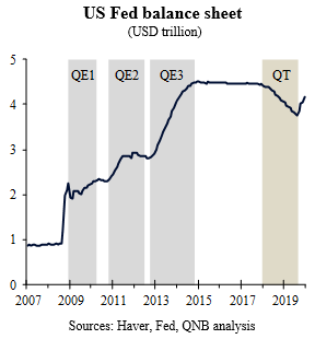 QNB