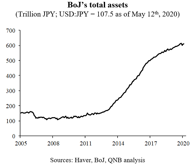 QNB