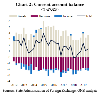 QNB