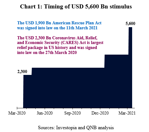 QNB