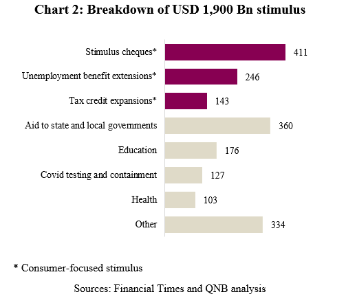 QNB