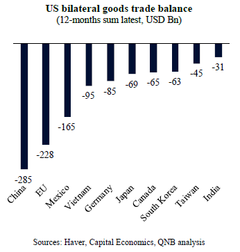 QNB