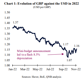 QNB