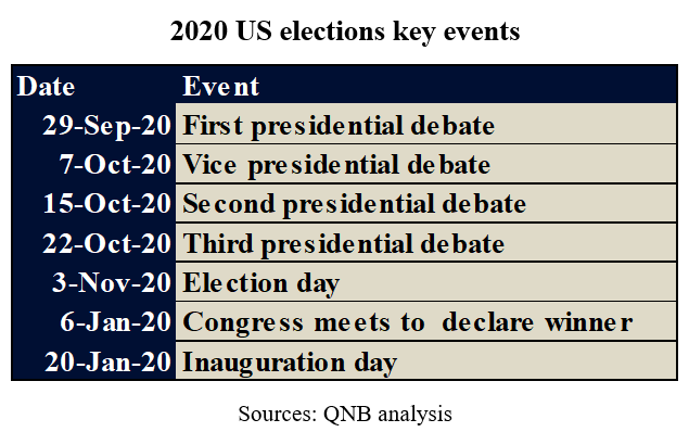 QNB