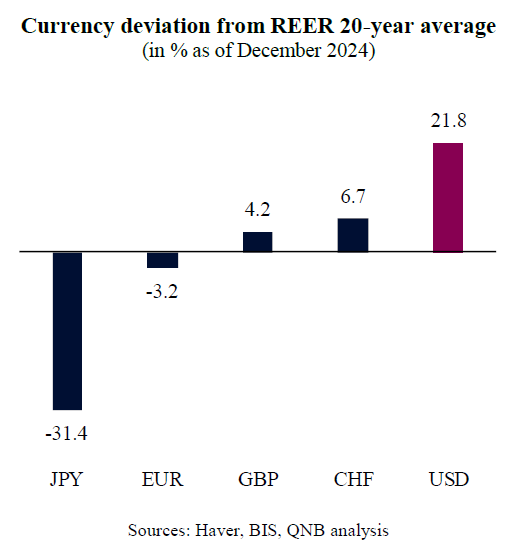 QNB