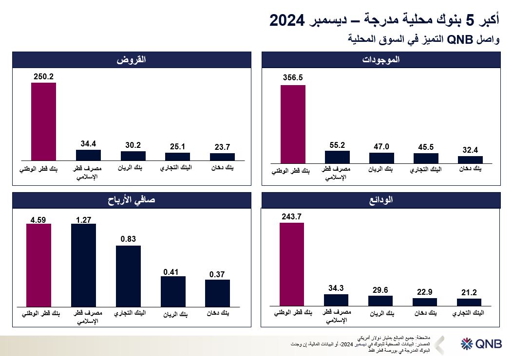 QNB