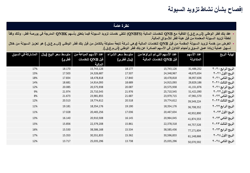 QNB