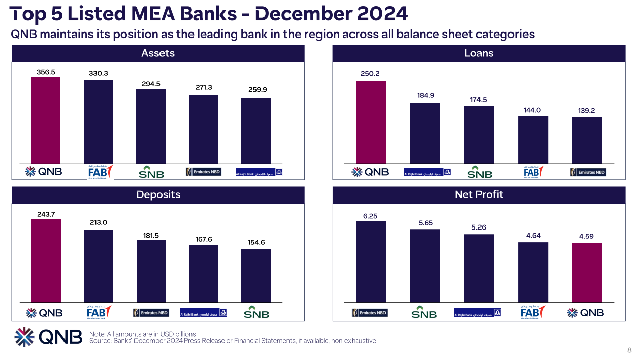 QNB