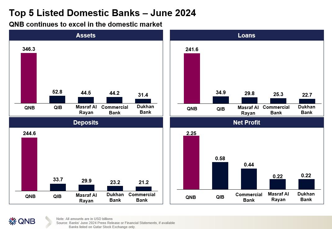 QNB