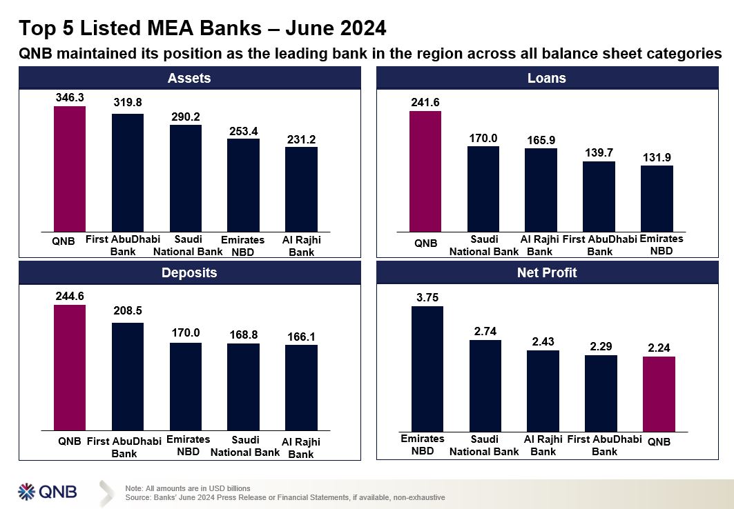 QNB