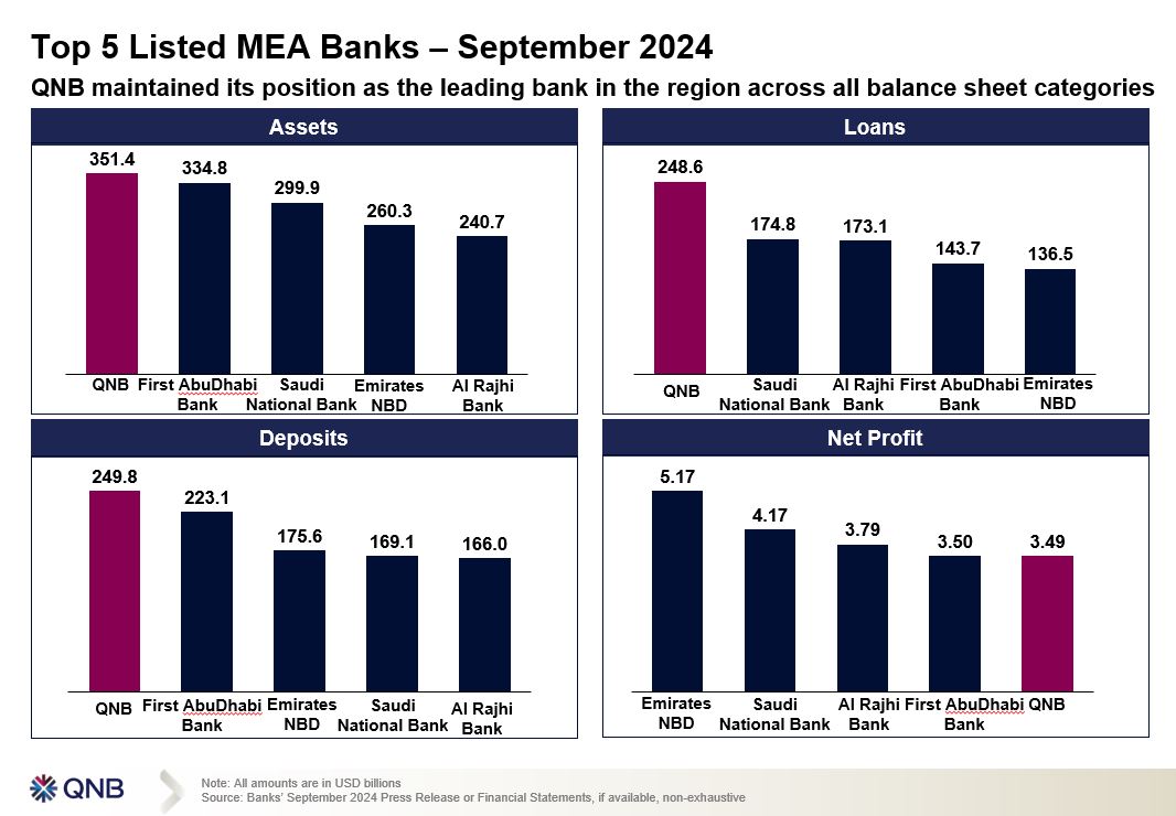 QNB